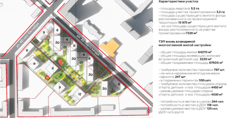 Новостройка от компании «Астон» в исторической части Уралмаша — pr-flat.ru