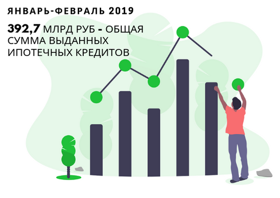 Средневзвешенная ставка по ипотечным кредитам в феврале 2019 выросла до 10,15% годовых, что является максимальным показателем за последние полтора года — PR-FLAT.RU