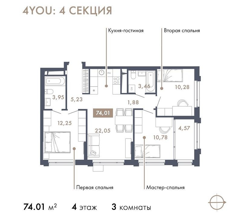 Какой должна быть идеальная планировка квартиры для большой семьи? ЖК 4YOU в Екатеринбурге — pr-flat.ru