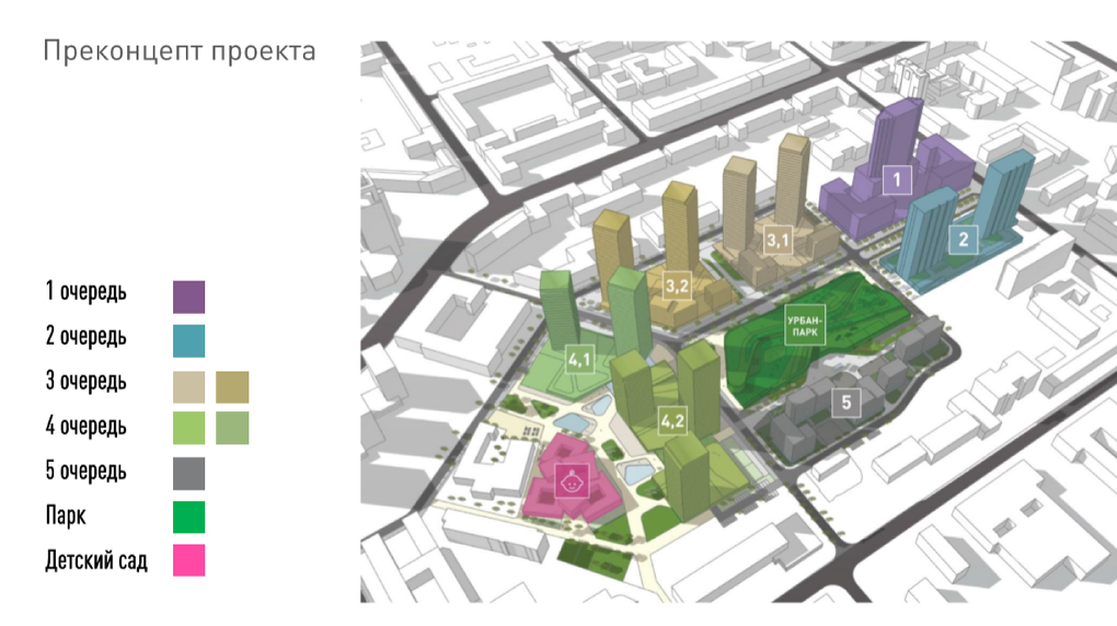 Новый проект жилого комплекса «Екатерининский парк» — pr-flat.ru