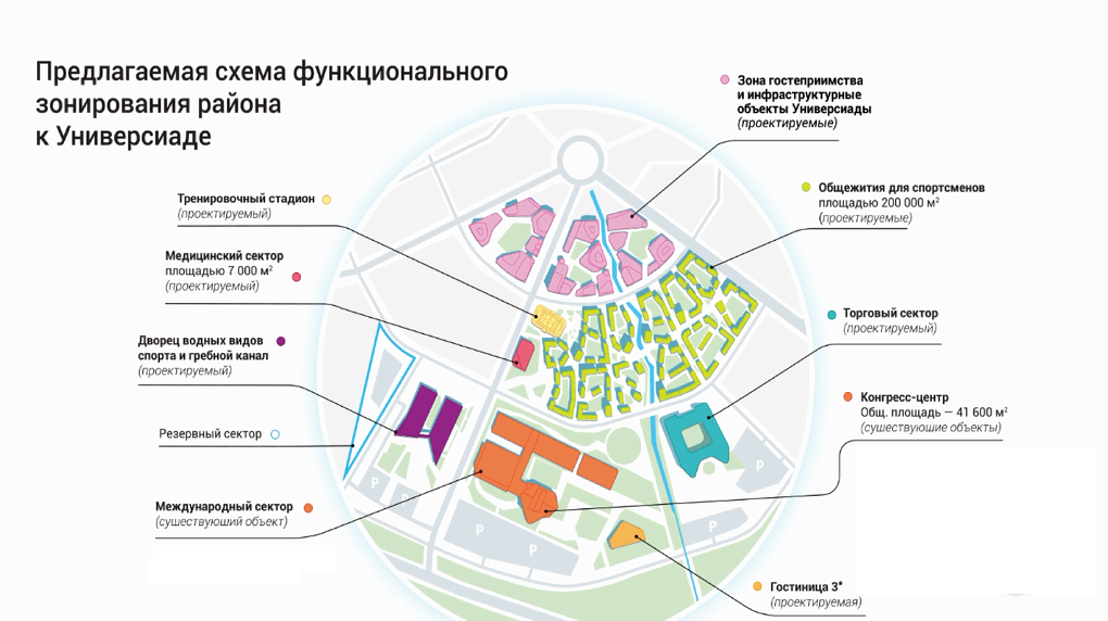 Новые корпуса и общежития УрФУ расположатся рядом с Кольцово — pr-flat.ru