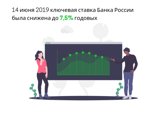 С 14 июня 2019 года ключевая ставка ЦБ РФ была понижена на 25 б.п. с 7,75% до 7,5% годовых — pr-flat.ru