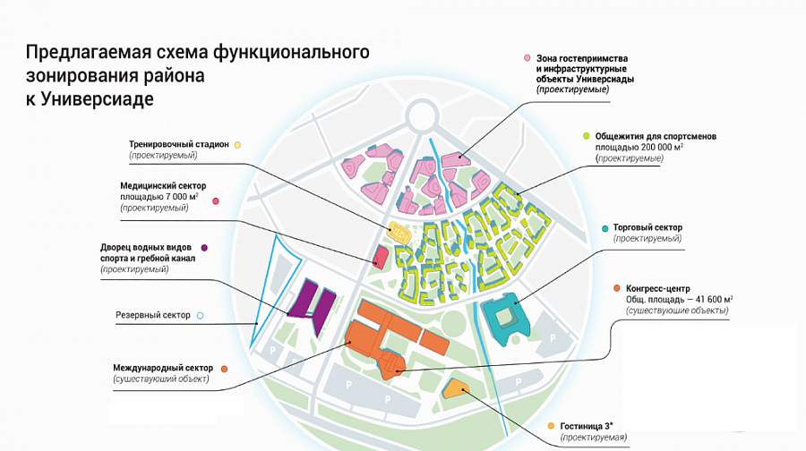 Универсиада 2023 Екатеринбург план застройки Новокольцовский. Проект деревни Универсиады 2023 в Екатеринбурге. Универсиада 2023 Екатеринбург план застройки. Екатеринбург Универсиада 2023 расположение объектов. Функциональное зонирование улицы